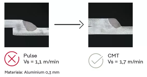 Tynne aluminiumsplater med høyere sveisehastighet