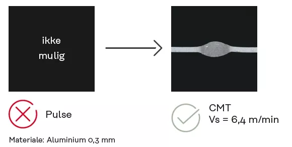 Sveisehastighet for tynne aluminiumsplater