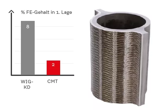 lavere varmetilførsel